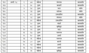 आष्टी तालुक्यात कोरोना @ 98, सर्वाधिक कुठले? 4 98