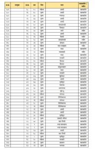 आष्टी तालुक्यात कोरोना @ 98, सर्वाधिक कुठले? 5 98