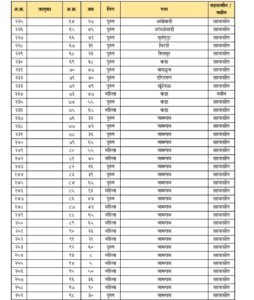 आष्टी तालुक्यात कोरोना @ 98, सर्वाधिक कुठले? 6 98