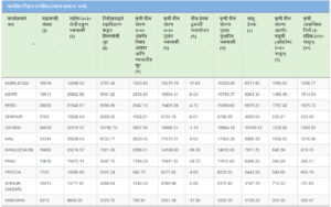 कृषी पंपाची थकबाकी भरताय का ? थांबा हे वाचा 2 electricity bill of the agricultural pump
